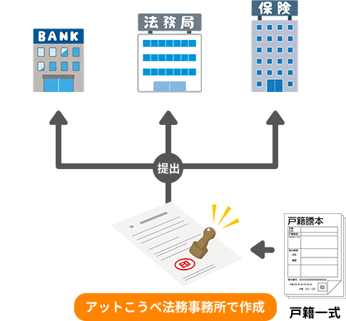 弊所で代行する場合